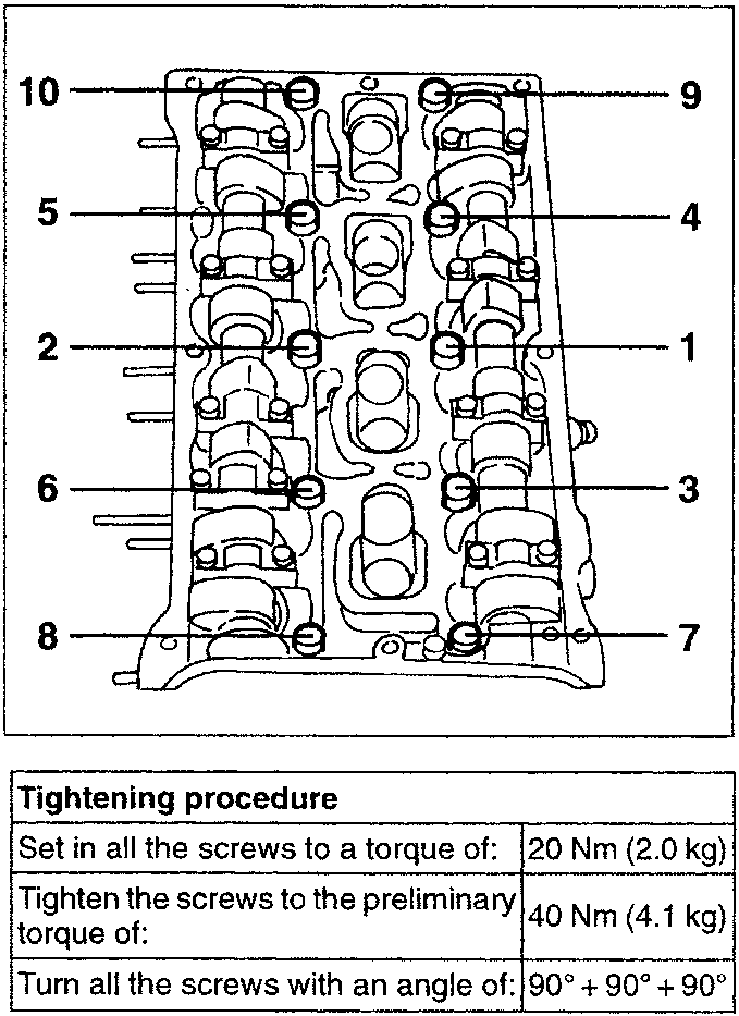 Cylinder head bolt tightening sequence diagram