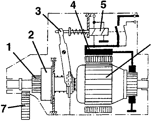 Starter motor components diagram