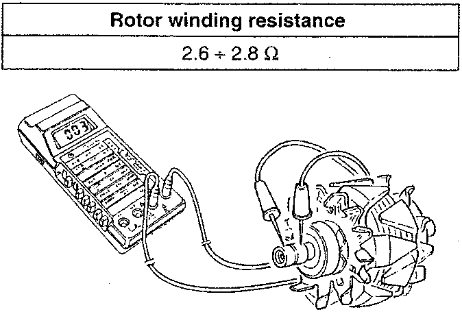 Rotor winding resistance test diagram