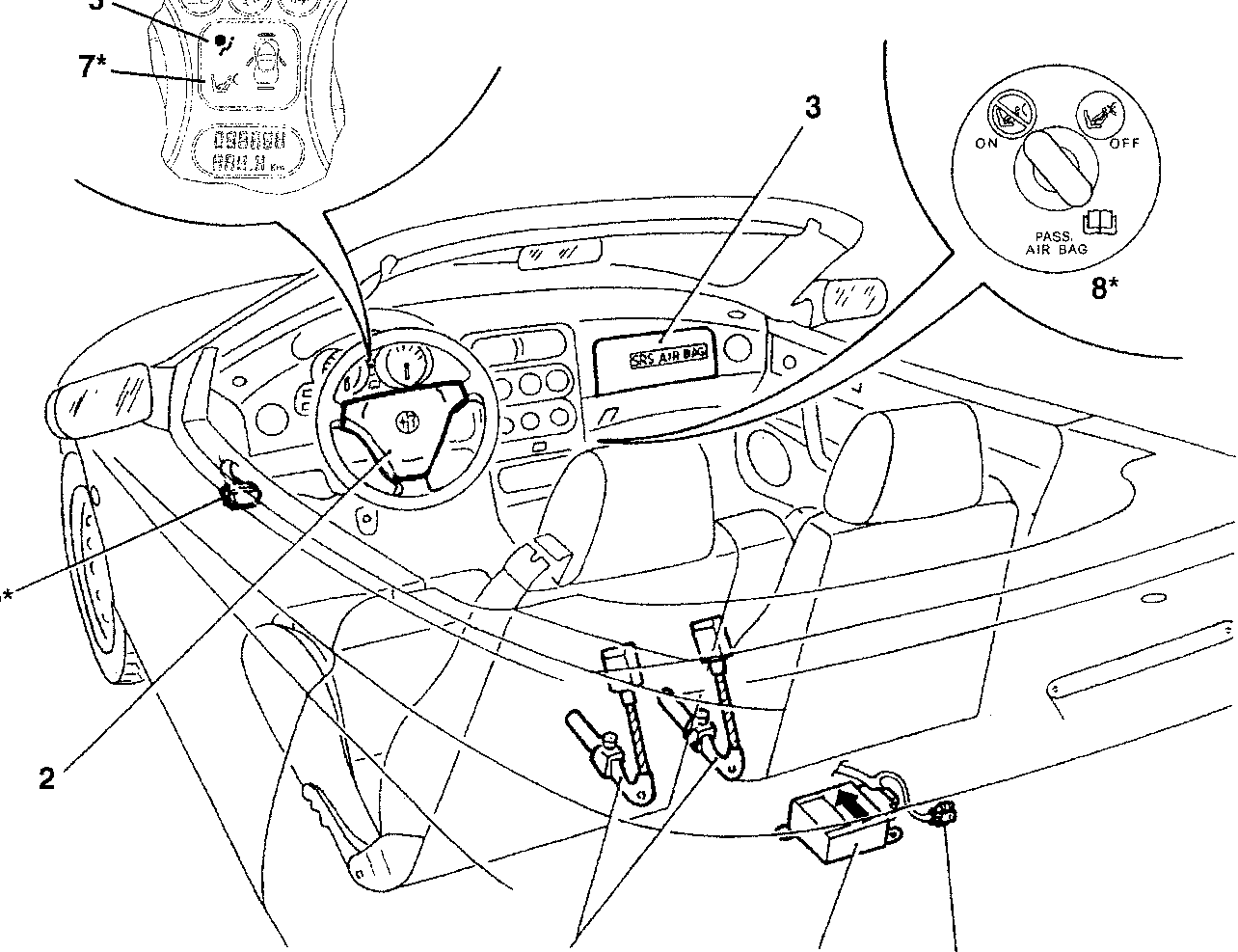 Diagram showing airbag and pretensioner components in a car interior, with numbered parts including ECU, airbag modules, pretensioners, warning lights, and diagnostic connectors.