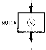 Diagram showing a motor (M) with terminals F2 and F3 connected to a multimeter.