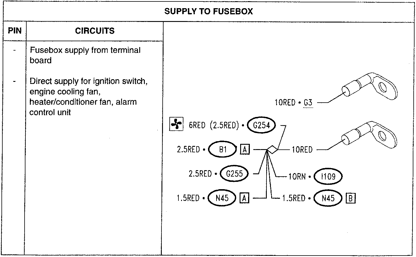 Supply to Fusebox schematic diagram showing connections and pin labels including G3, B1, G254, G255, I109, N45 with wire colors and terminal types.