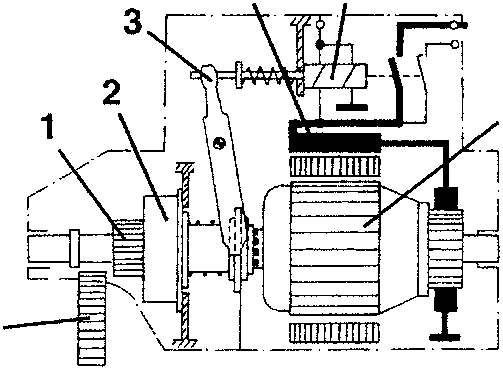 Starter motor components diagram
