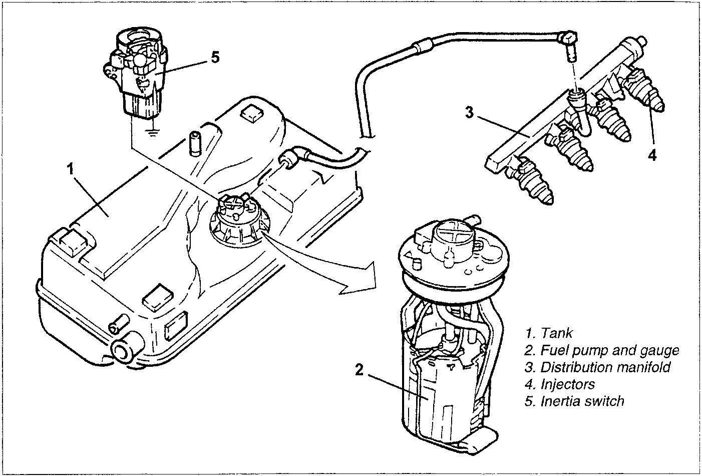 Fuel supply system diagram showing tank, fuel pump and gauge, distribution manifold, injectors, and inertia switch.
