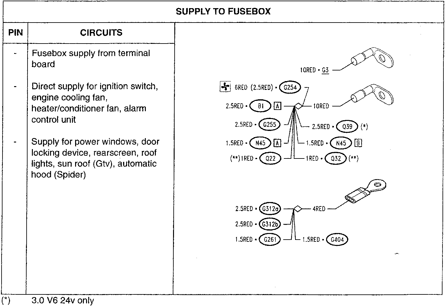Schematic diagram of fusebox supply connections with labeled pins and components