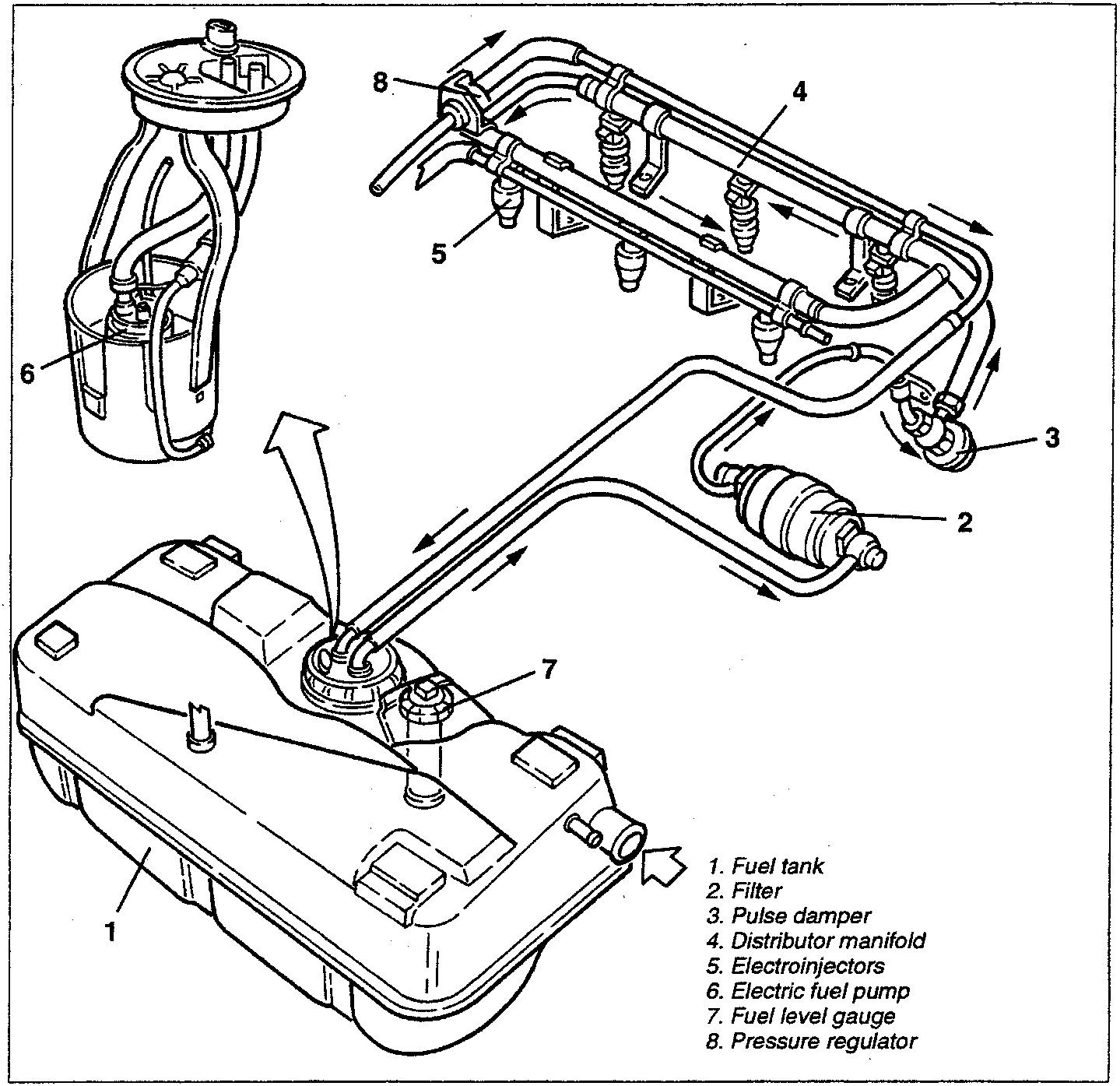 Fuel supply system diagram showing components and flow