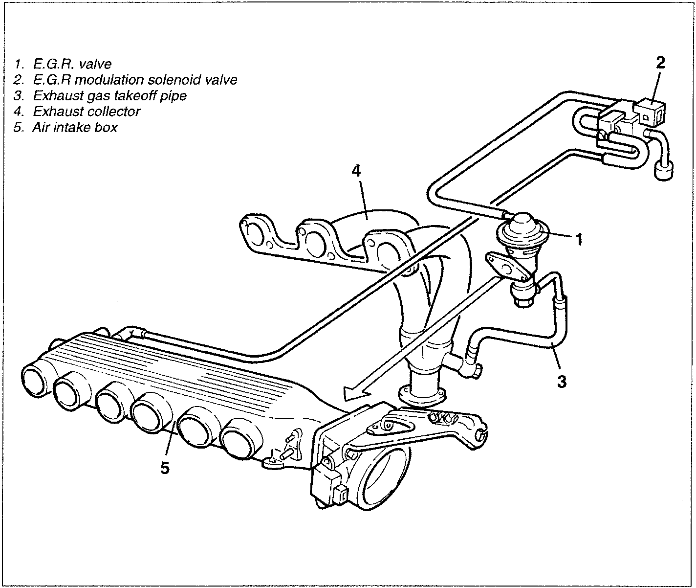 E.G.R. system diagram showing E.G.R. valve, modulation solenoid valve, exhaust gas takeoff pipe, exhaust collector, and air intake box.