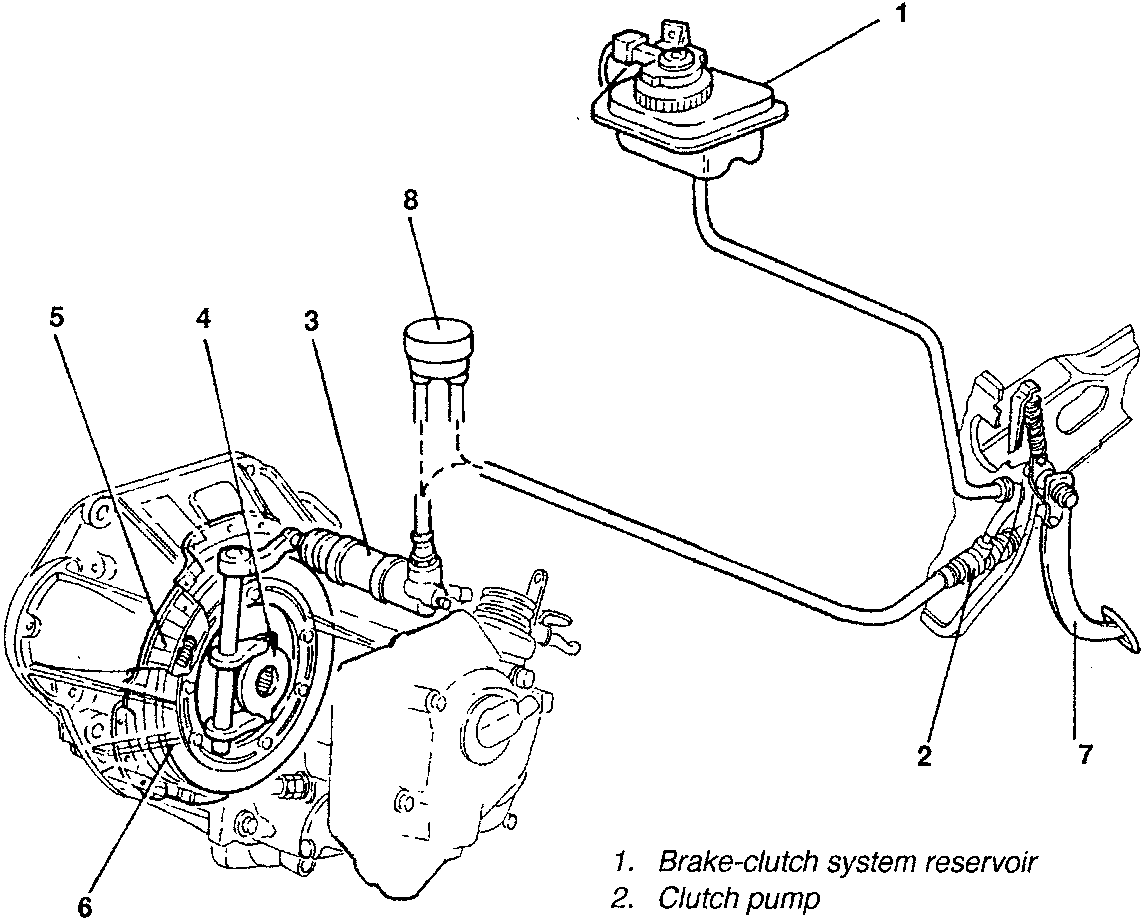 Clutch system diagram showing components labeled 1 through 8