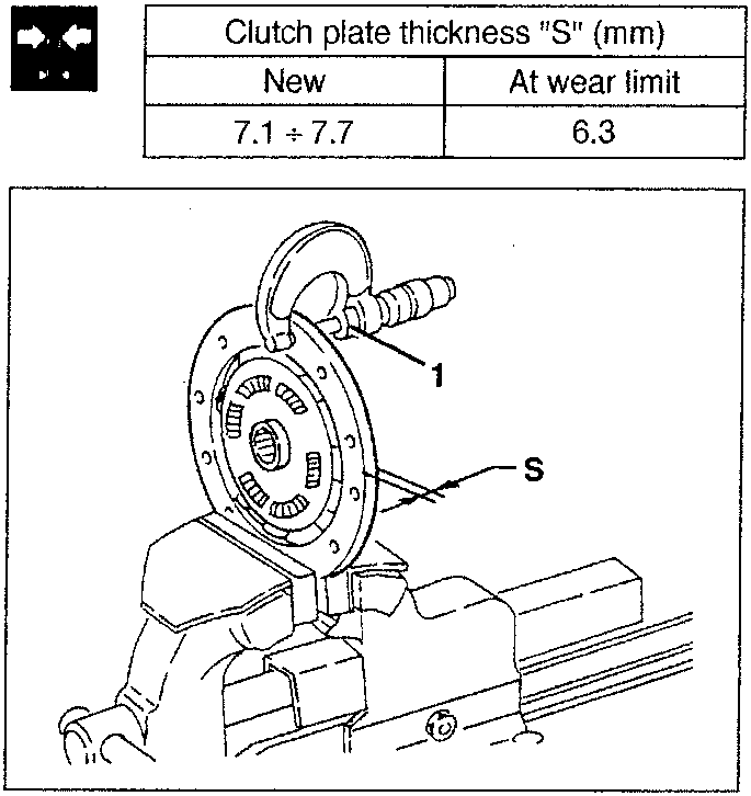 Diagram showing a clutch plate with labeled parts 1 and S, mounted on a shaft with a guide quill.