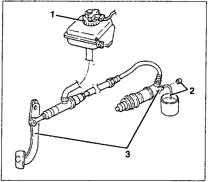 Diagram showing brake-clutch hydraulic system components: reservoir (1), bleed screw (2), and cylinder (3)