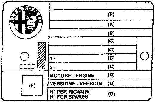 Data plate with Alfa Romeo logo and labeled sections A through F