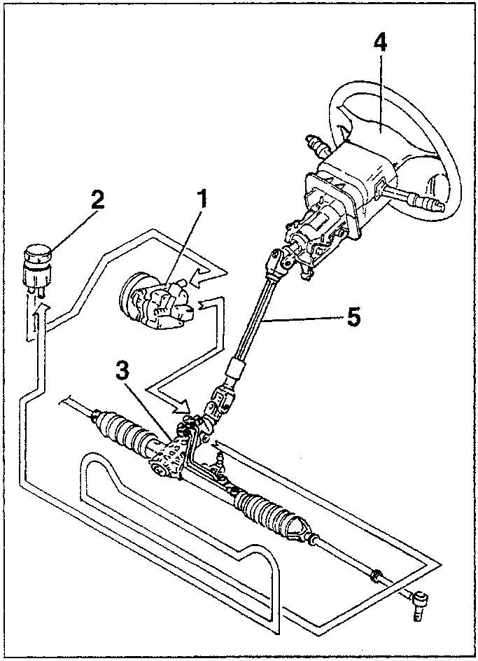 Schematic diagram of power steering system showing pump (1), reservoir (2), steering box (3), steering wheel (4), and steering column (5).