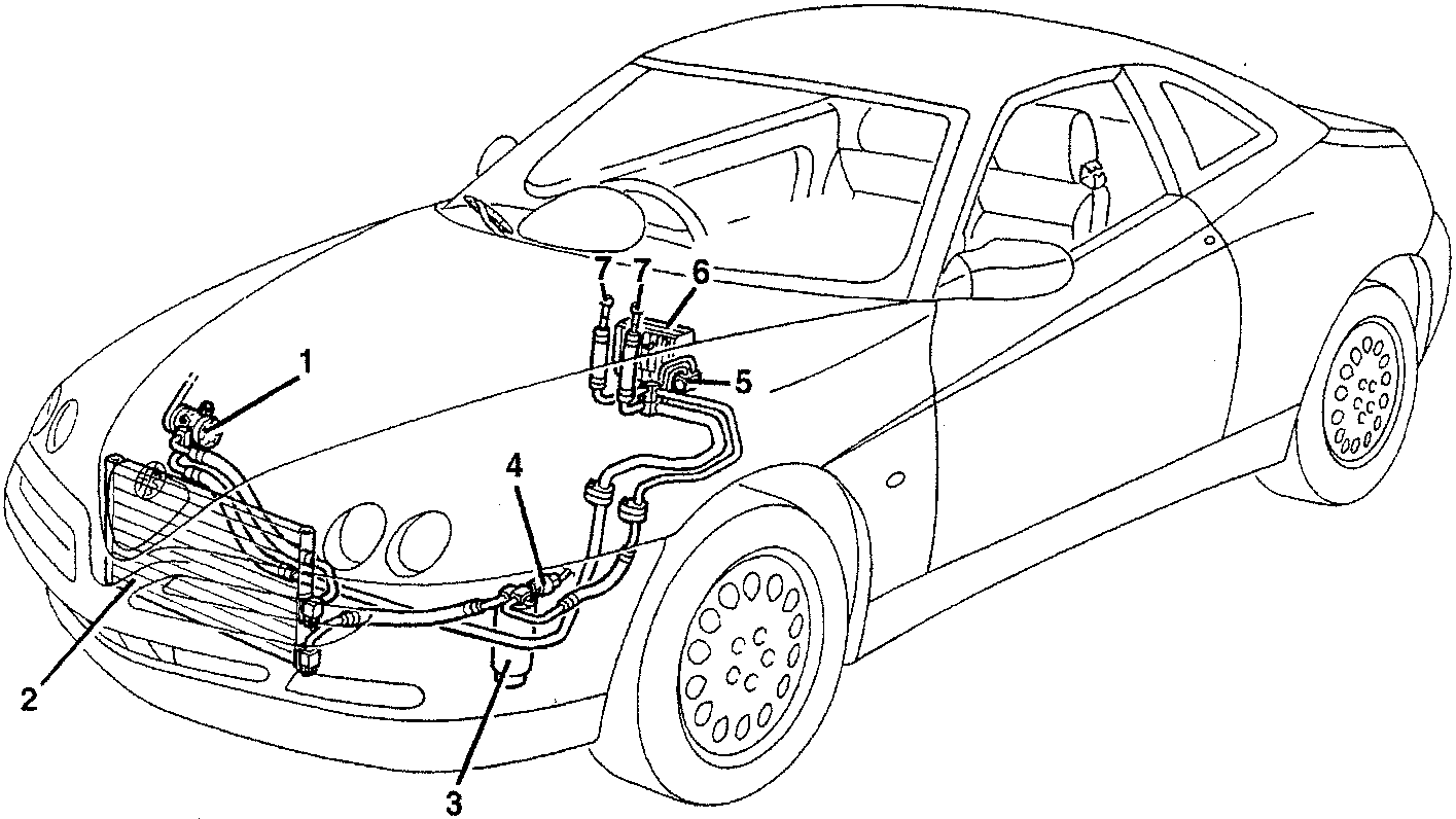 Line drawing of a car showing climate control system components labeled 1 to 7.