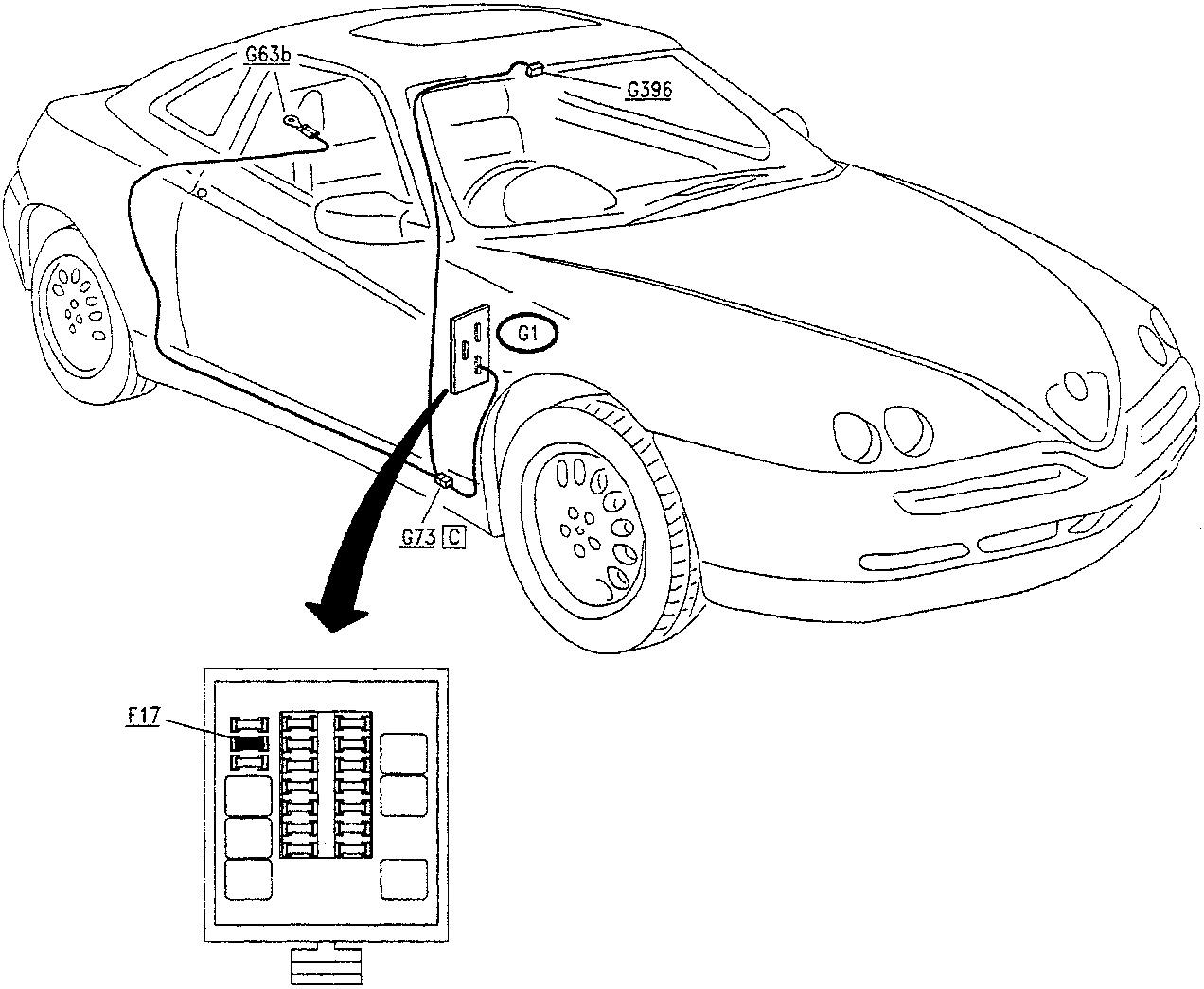 Line drawing of a car showing component locations with labels G63b, G396, G1, G73 C, and an inset diagram labeled F17.
