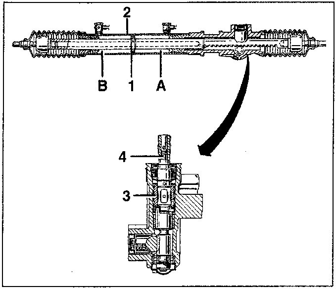 Steering box components diagram showing double-acting piston, operating cylinder, distributor valve, torsion device, and chambers A and B