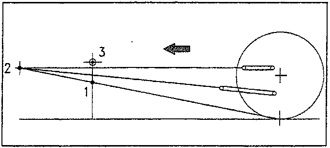 Diagram showing centres of pitching, instantaneous rotation, and gravity with a lateral force arrow.