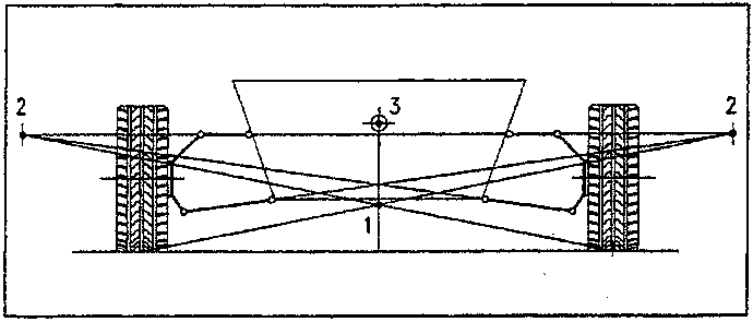 Multilink suspension diagram showing centres of roll, instantaneous rotation, and gravity.