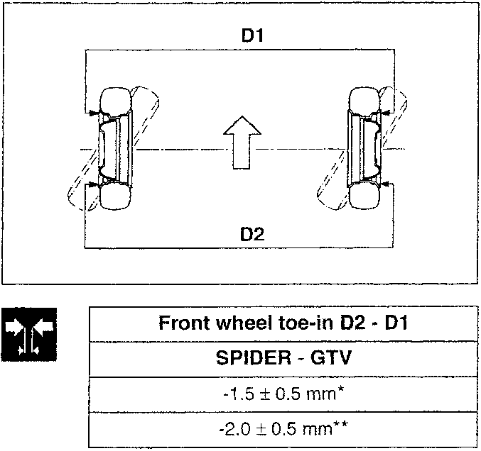 Diagram showing front wheel toe-in measurement with D1 and D2 lines