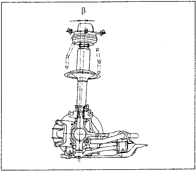Caster angle β on the front suspension strut