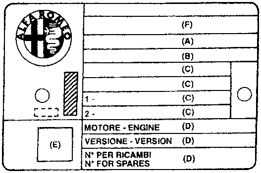 Identification Data Plate with Alfa Romeo logo and labeled sections A through F