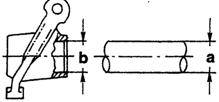 Rocker and rocker shaft, shaft diameter a and rocker bore b