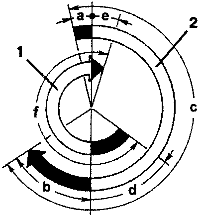 Timing diagram with angles a to f