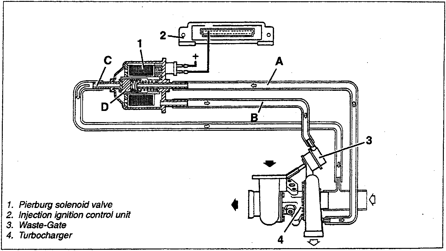 Schematic diagram of the air supply system showing components like Pierburg solenoid valve, injection ignition control unit, waste-gate, and turbocharger with labeled ducts A, B, C, D.