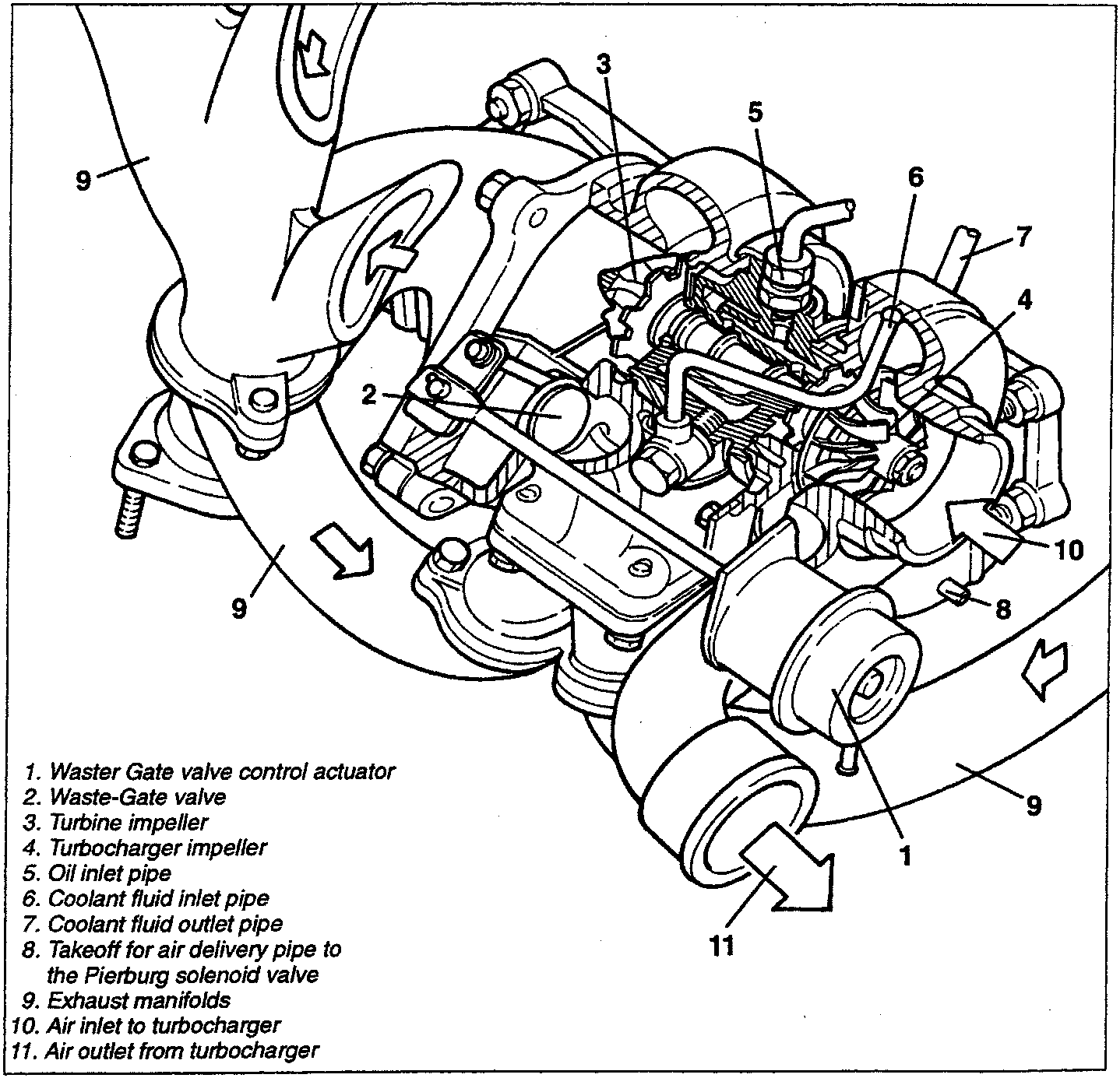 Turbocharger assembly diagram with numbered parts