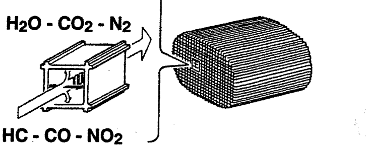 Catalytic converter reaction: HC - CO - NO2 in, H2O - CO2 - N2 out