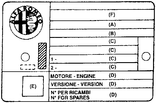 Identification Data Plate with Alfa Romeo logo and labeled sections A through F