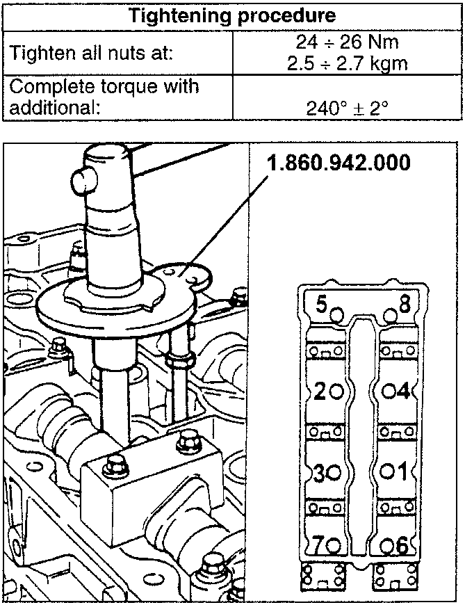 Tightening tool and gauge for angle torque