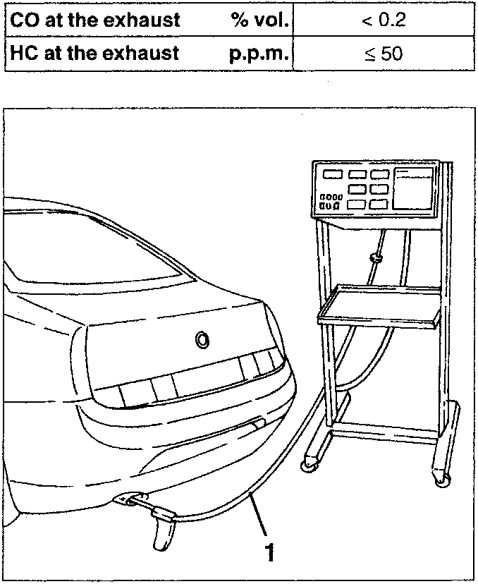 Car with exhaust analyser connected