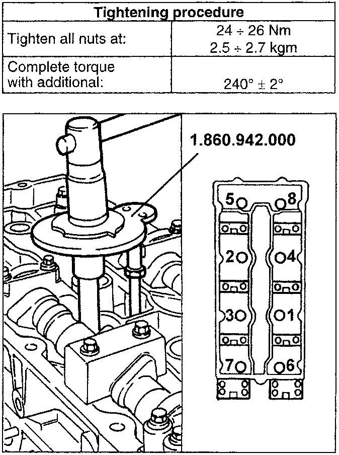 Tightening tool and gauge no. 1.860.942.000 with torque sequence diagram