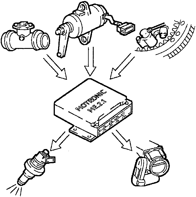 ME2.1 ECU connected to various sensors including knock sensor, phase sensor, throttle position sensor, and fuel injectors.