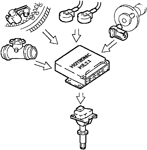ME2.1 ECU connected to various sensors including knock sensor, phase sensor, throttle position sensor, and fuel injectors.