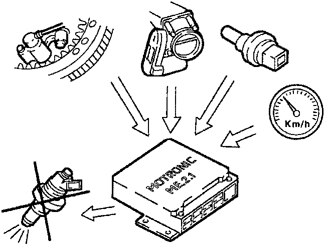 ME2.1 ECU connected to various sensors including knock sensor, phase sensor, throttle position sensor, and fuel injectors, with a speedometer showing km/h.