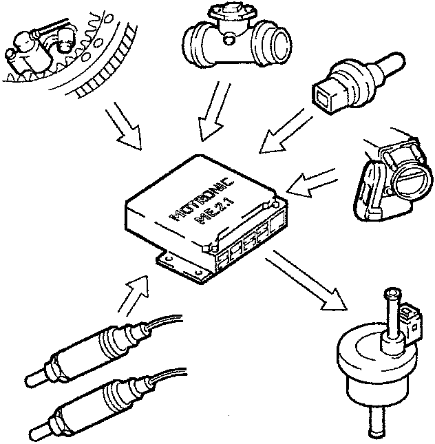 Engine control unit manages fuel injection and ignition system components