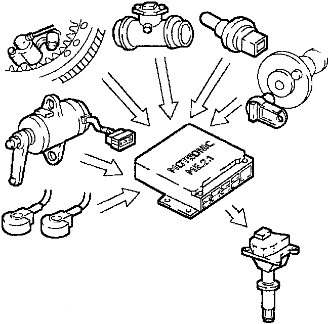 ECU receiving inputs from various engine components including throttle, temperature sensor, ignition coil, etc.