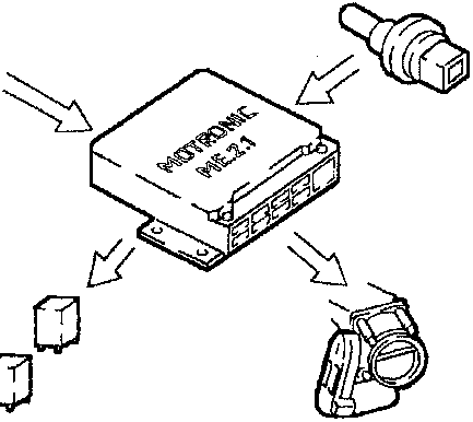 ECU receiving inputs from temperature sensor and controlling a fan motor