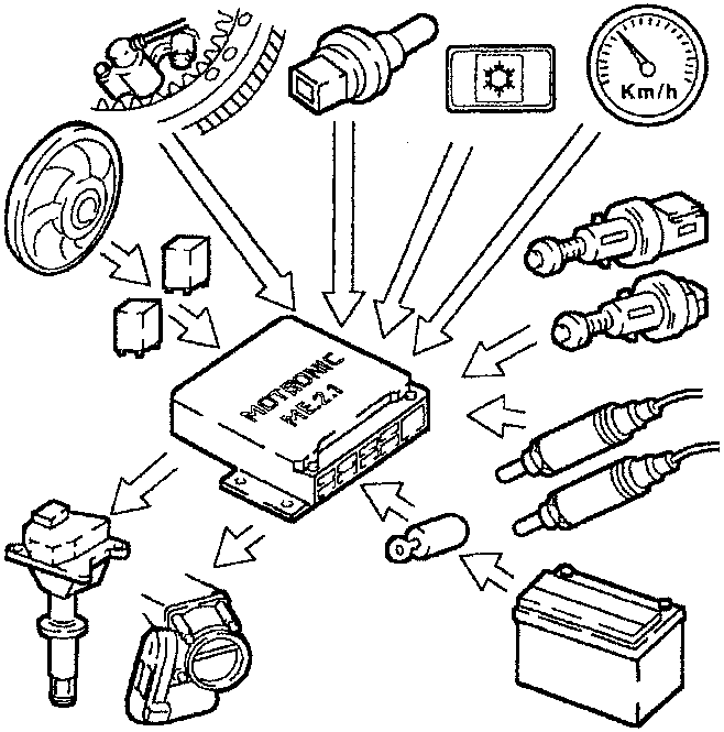 ECU receiving inputs from various sensors including temperature sensor, throttle position sensor, battery, etc., and controlling ignition coil, fan motor, etc.
