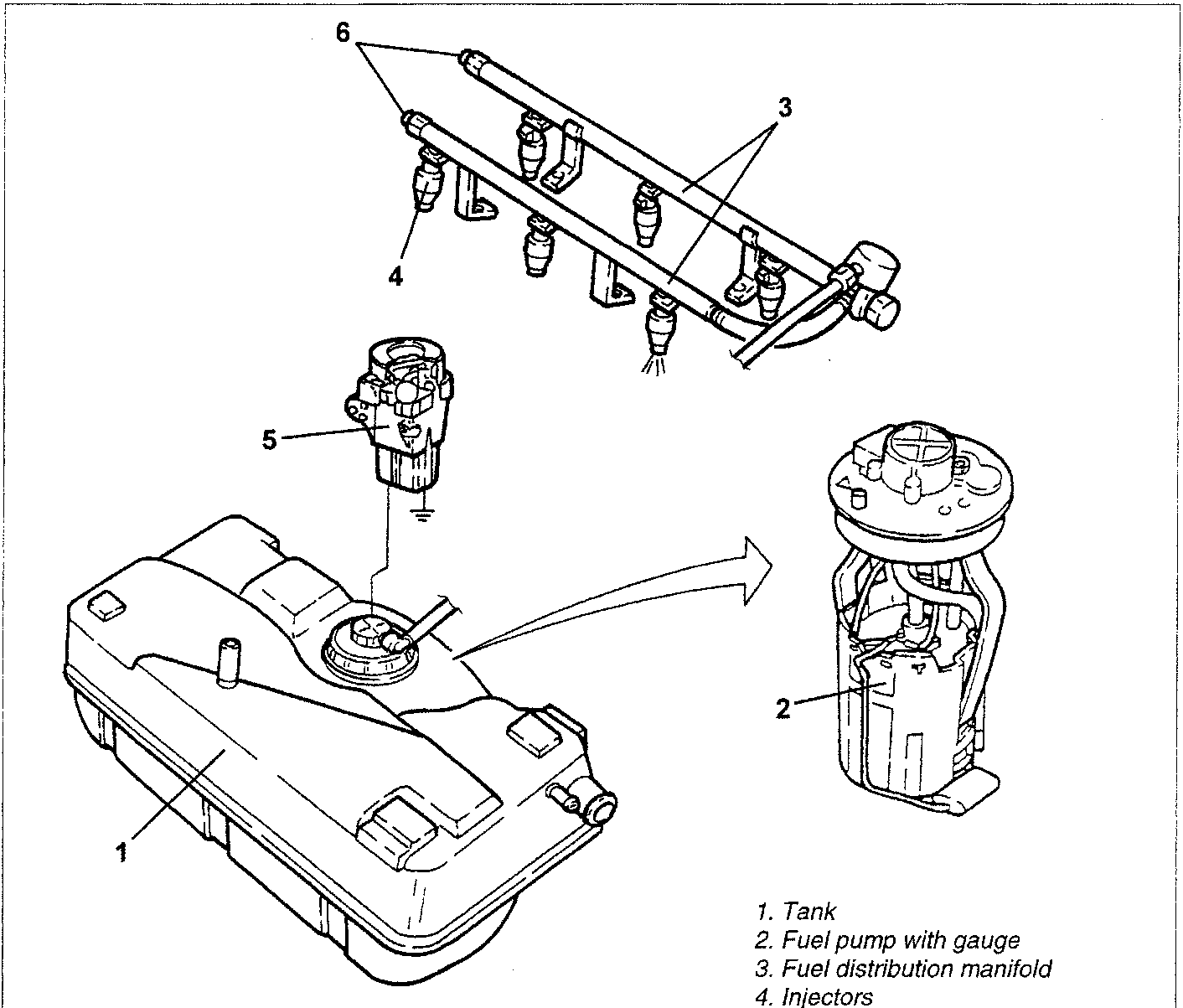 Fuel feed system diagram showing tank, fuel pump with gauge, fuel distribution manifold, injectors, inertia switch, and fuel pressure drain valves.