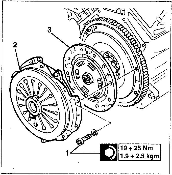 Clutch assembly with numbered parts: 1. thrust bearing, 2. pressure plate, 3. clutch plate. Tool 1.821.215.000 shown for removal. Torque specification 19 ÷ 25 Nm / 1.9 ÷ 2.5 kgm indicated in box.