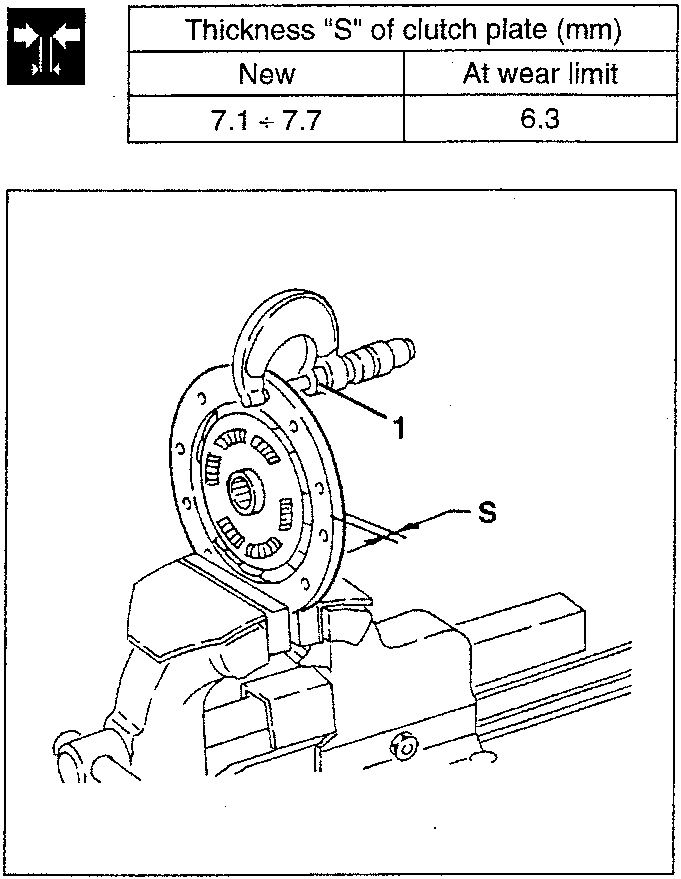 Clutch plate thickness measurement diagram showing part 'S' and component '1'