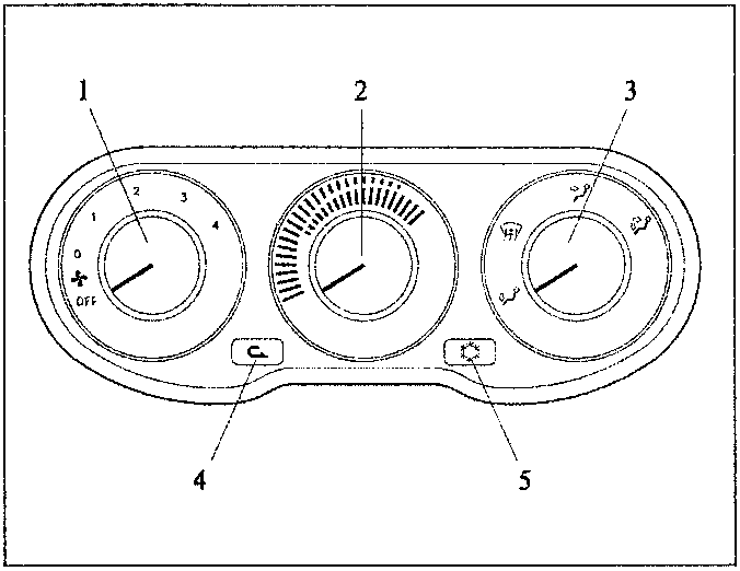 Diagram of a control panel with three knobs labeled 1, 2, 3 and two pushbuttons labeled 4 and 5.