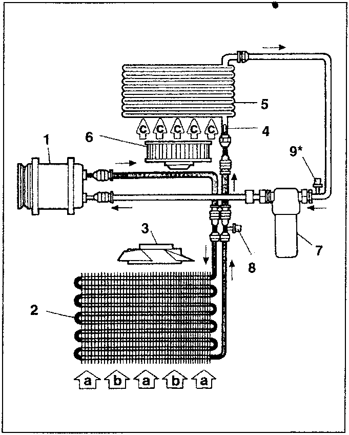 Schematic diagram of the air conditioning circuit with numbered components and pressure circuit indicators