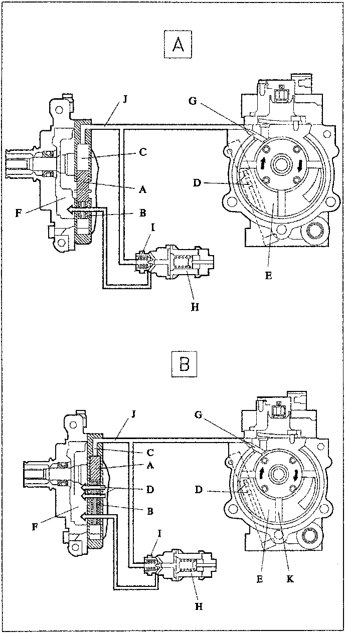 Pneumatic flow rate control mechanism diagram showing piston positions A and B, with labeled parts including A, B, C, D, E, F, G, H, I, J, K.
