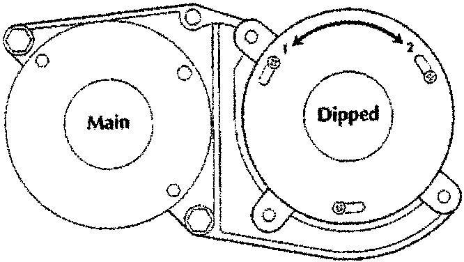 Dipped Beam Conversion diagram showing rotation for UK and Europe settings
