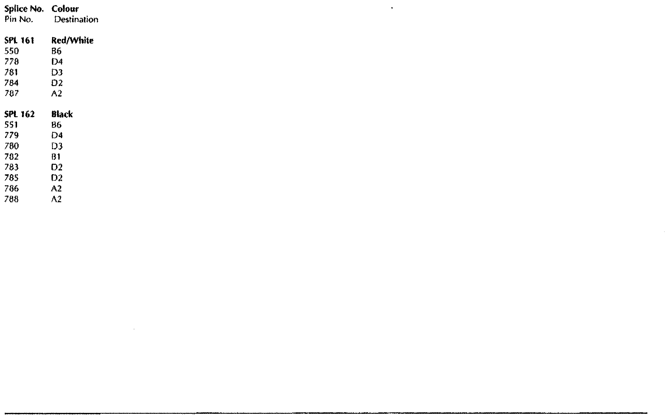 DB7 wiring diagram sheet 19 (up to 97 MY) splice list