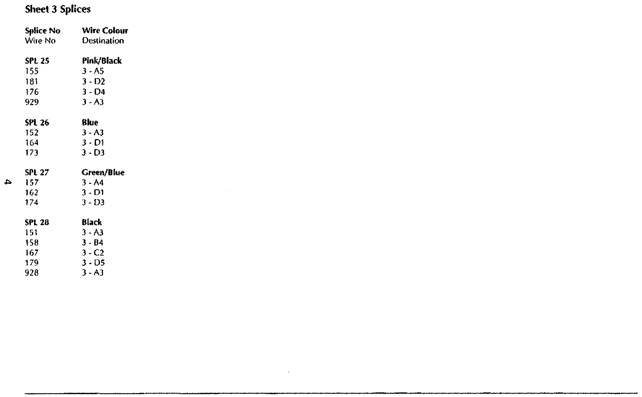 DB7 wiring diagram sheet 3 (97 MY) splice list