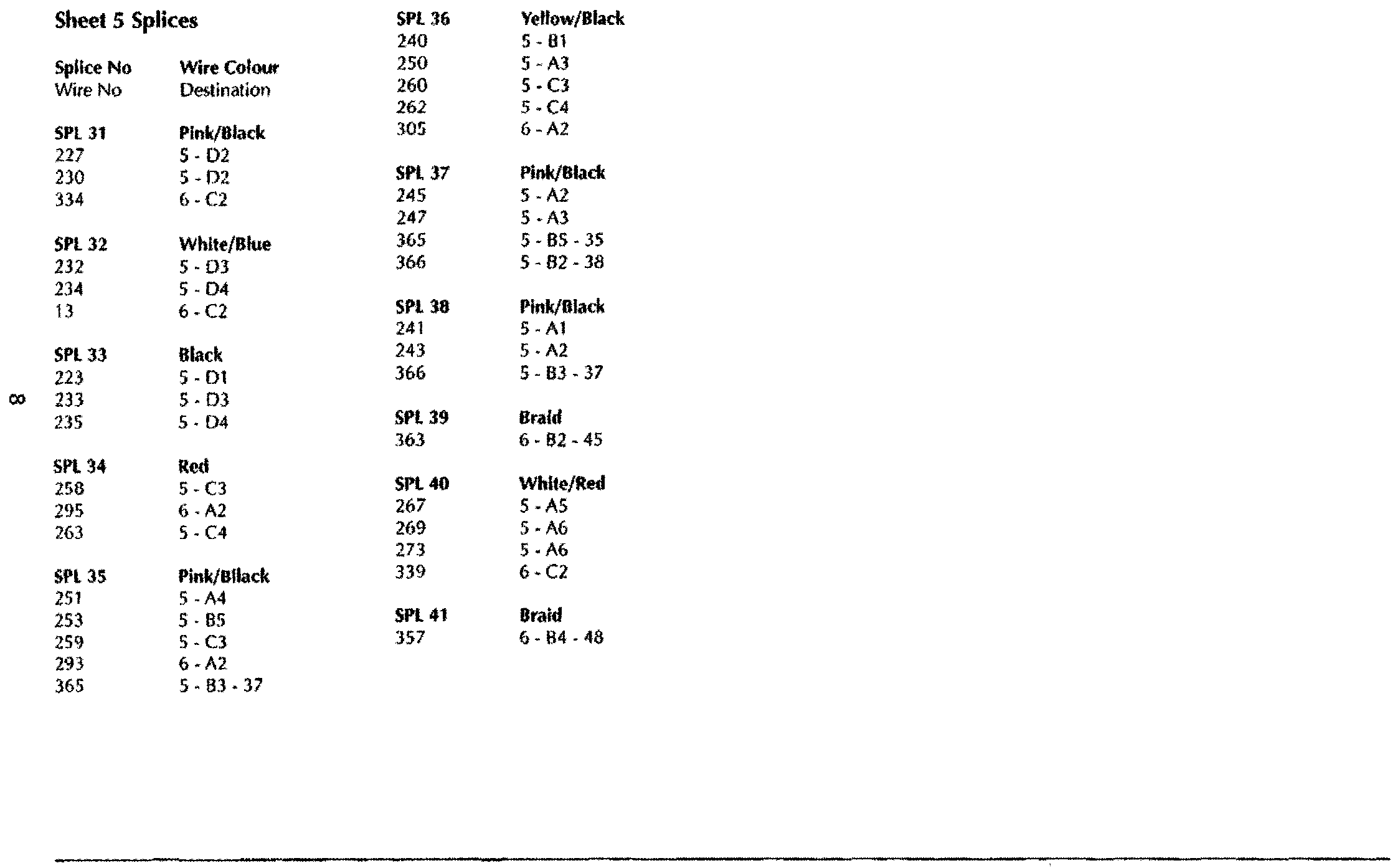 DB7 wiring diagram sheet 5 (97 MY) splice list